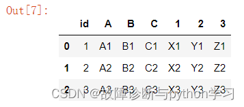 python学习 | 我有两个dataframe，想通过某1列进行匹配