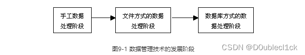 计算机导论09-数据组织与管理