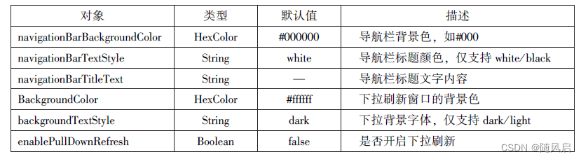 微信小程序复习（1~6章）