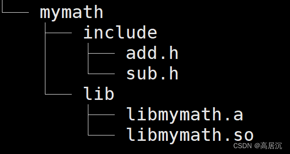 动态库和静态库的理解 Linux