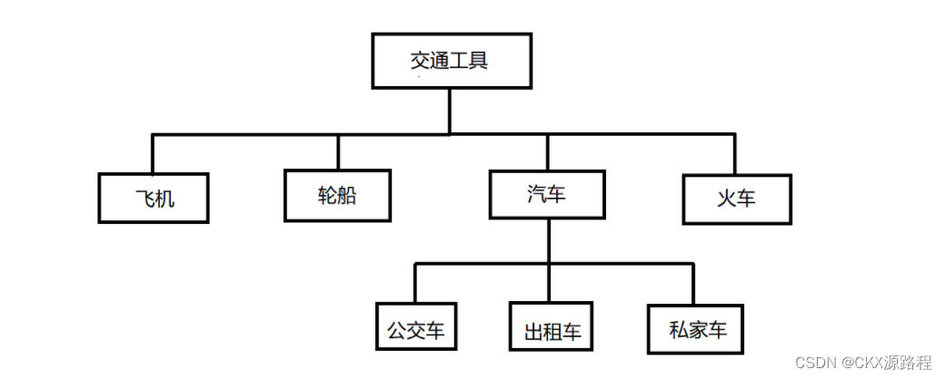 继承与派生_继承和派生-CSDN博客