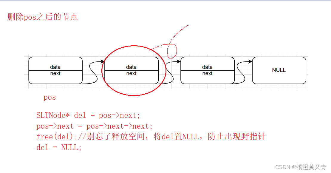 数据结构—＞带你深入了解单链表（基础篇）