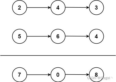 LeetCode 2. 两数相加