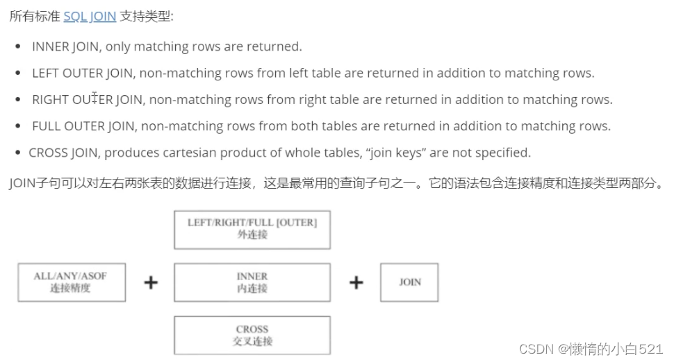 ClickHouse基于数据分析常用函数