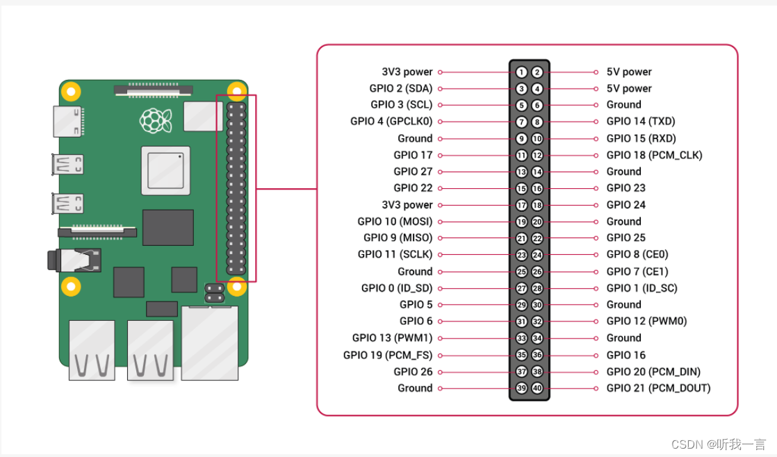 实现树莓派DS18B20读取温度(OneWire)