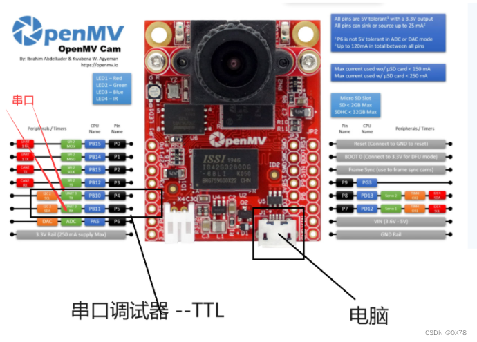 OpenMV 图像串口传输示例