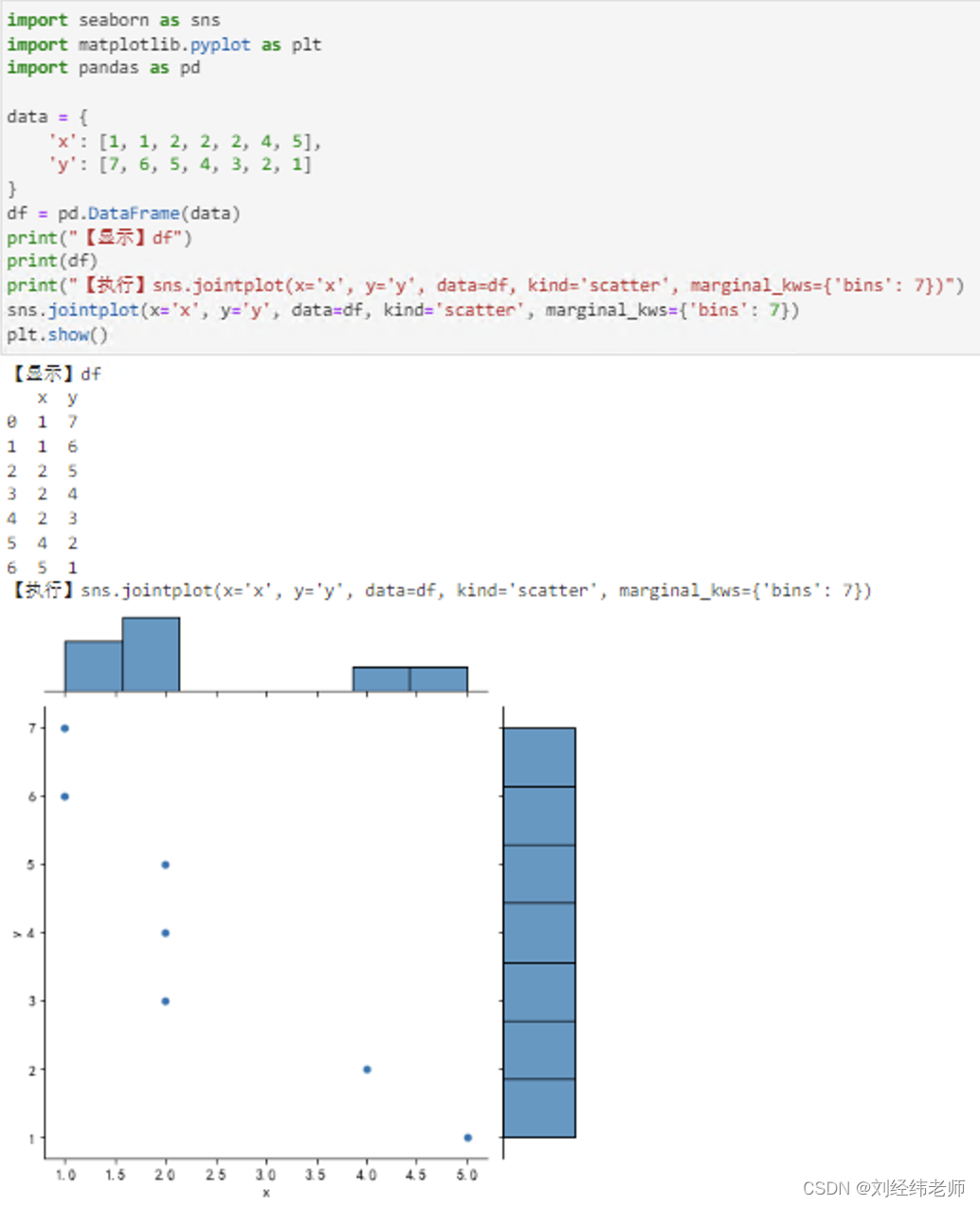 Python数据可视化：同时展示两个变量之间的双变量（联合）关系以及每个变量的单变量(边缘)分布seaborn.jointplot