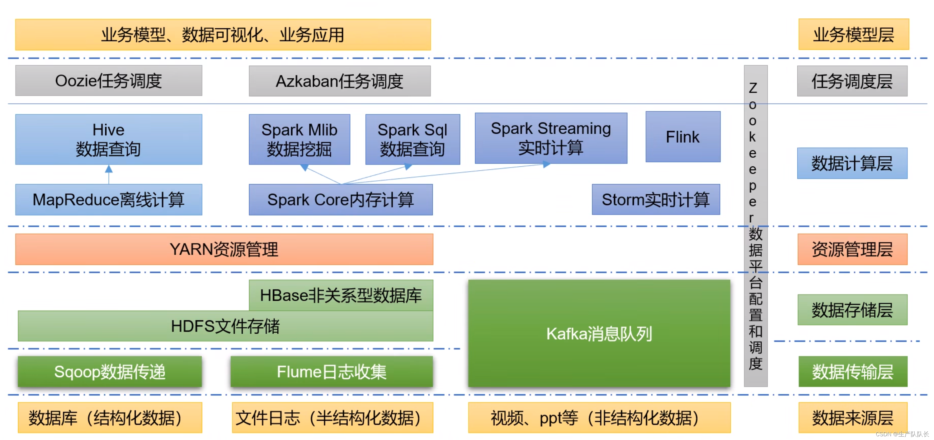 Hadoop：大数据<span style='color:red;'>生态</span><span style='color:red;'>体系</span>