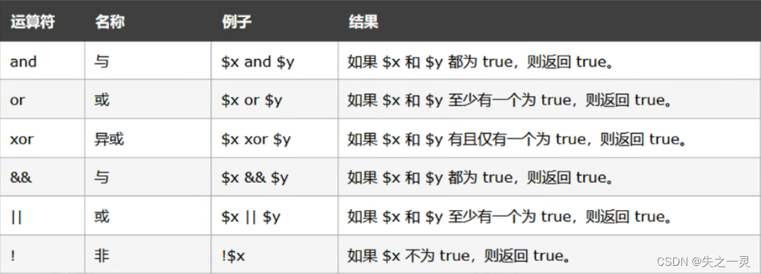 PHP的常量、超全局变量、运算符