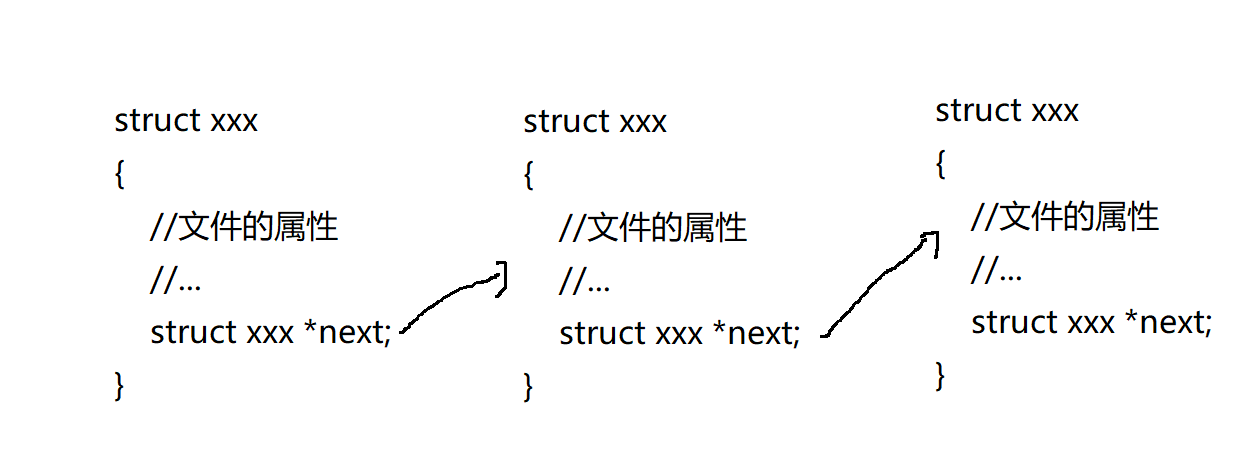 Linux <span style='color:red;'>文件</span>-基础<span style='color:red;'>IO</span>
