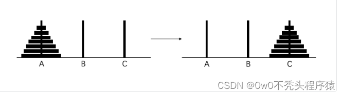 【<span style='color:red;'>晴</span><span style='color:red;'>问</span><span style='color:red;'>算法</span>】入门篇—递归—汉诺塔