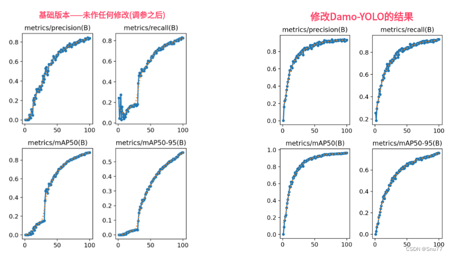 【RT-DETR有效改进】 利用Damo-YOLO的RepGFPN改进特征融合层（高效重参数化Neck）