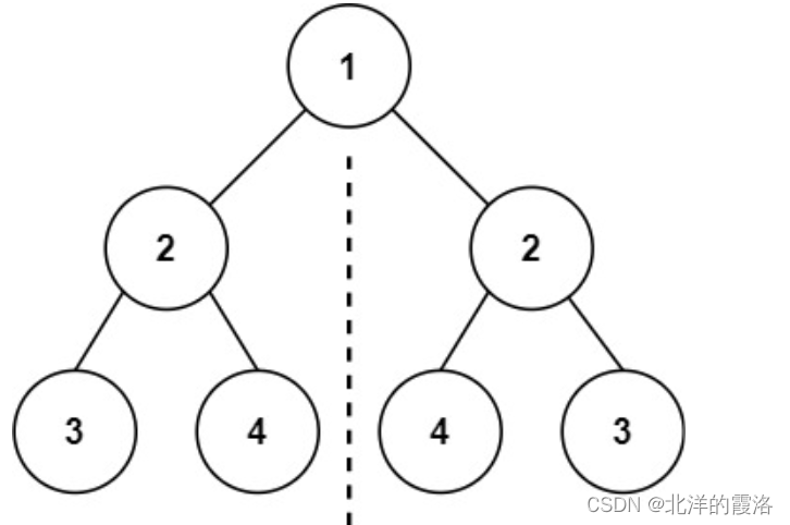 【leetcode面试经典150题】71. 对称二叉树（C++）