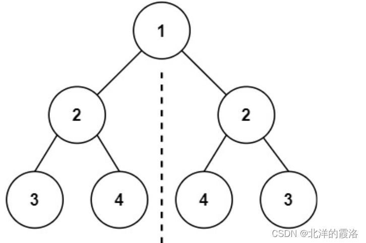 【<span style='color:red;'>leetcode</span><span style='color:red;'>面试</span><span style='color:red;'>经典</span>150题】<span style='color:red;'>71</span>. 对称二叉树（C++）