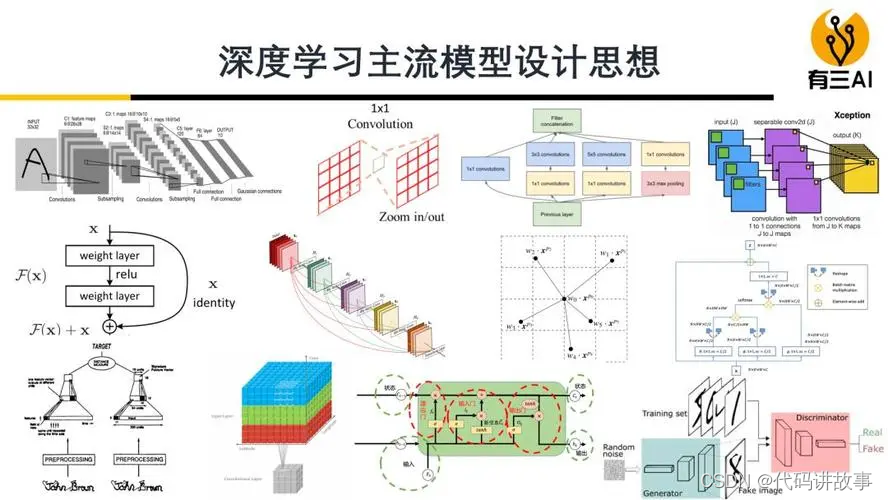 <span style='color:red;'>多</span><span style='color:red;'>模</span><span style='color:red;'>态</span>对比语言图像<span style='color:red;'>预</span><span style='color:red;'>训练</span>CLIP：打破语言与视觉的界限，具备<span style='color:red;'>零</span>样本能力