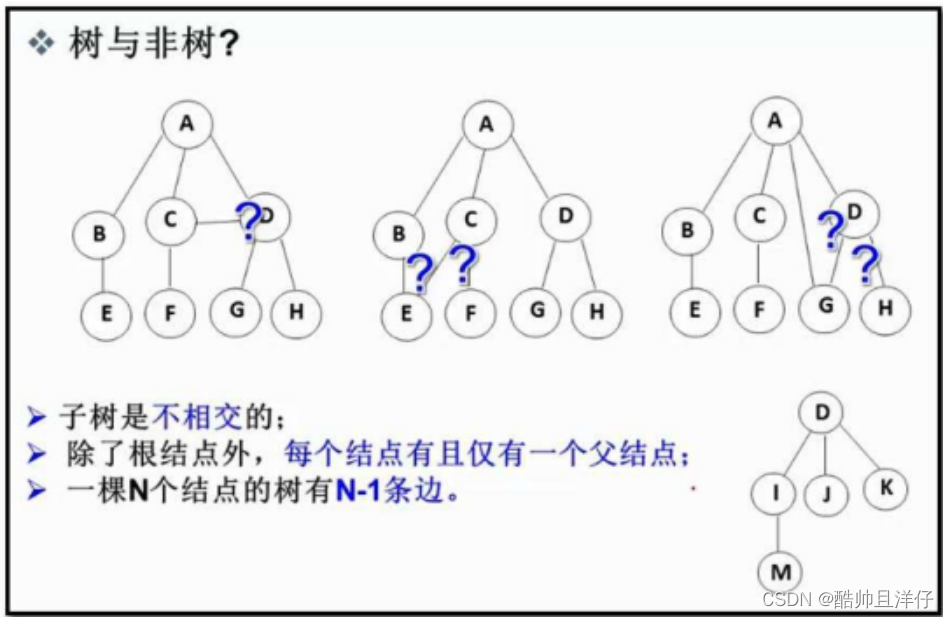 树，二叉树及其相关知识