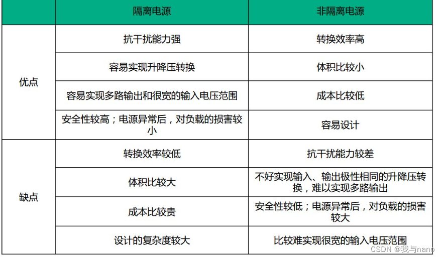 隔离电源与非隔离式电源