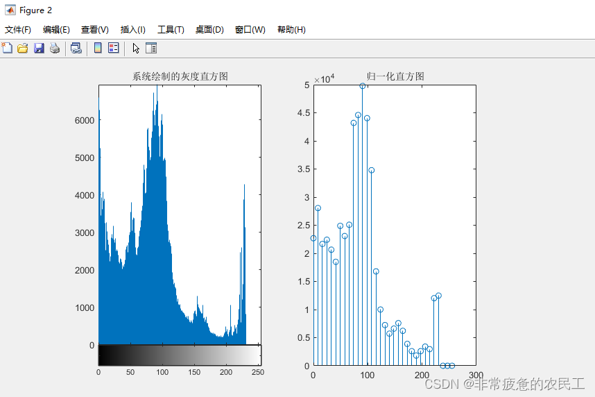 数字图像处理 归一化直方图