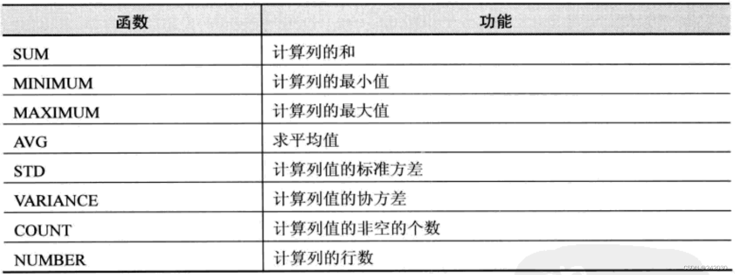 Oracle+11g+笔记(3)-SQL/Plus