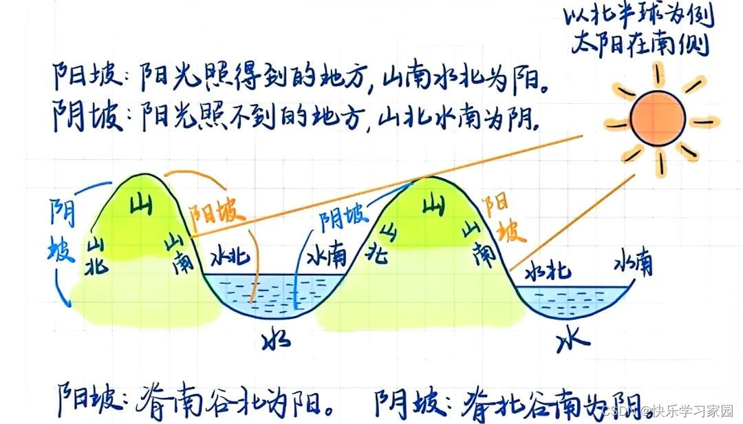 地理高考答题模板_高考地理_地理高考知识点总结