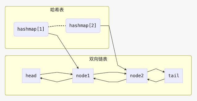 2024.4.26——LeetCode 高频题复盘