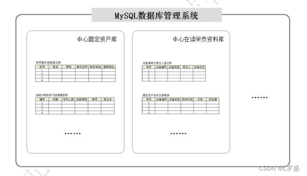 MySQL数据库管理