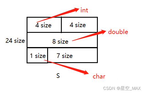 在C++的<span style='color:red;'>union</span><span style='color:red;'>中</span><span style='color:red;'>使用</span>std::string（非POD对象）的陷阱