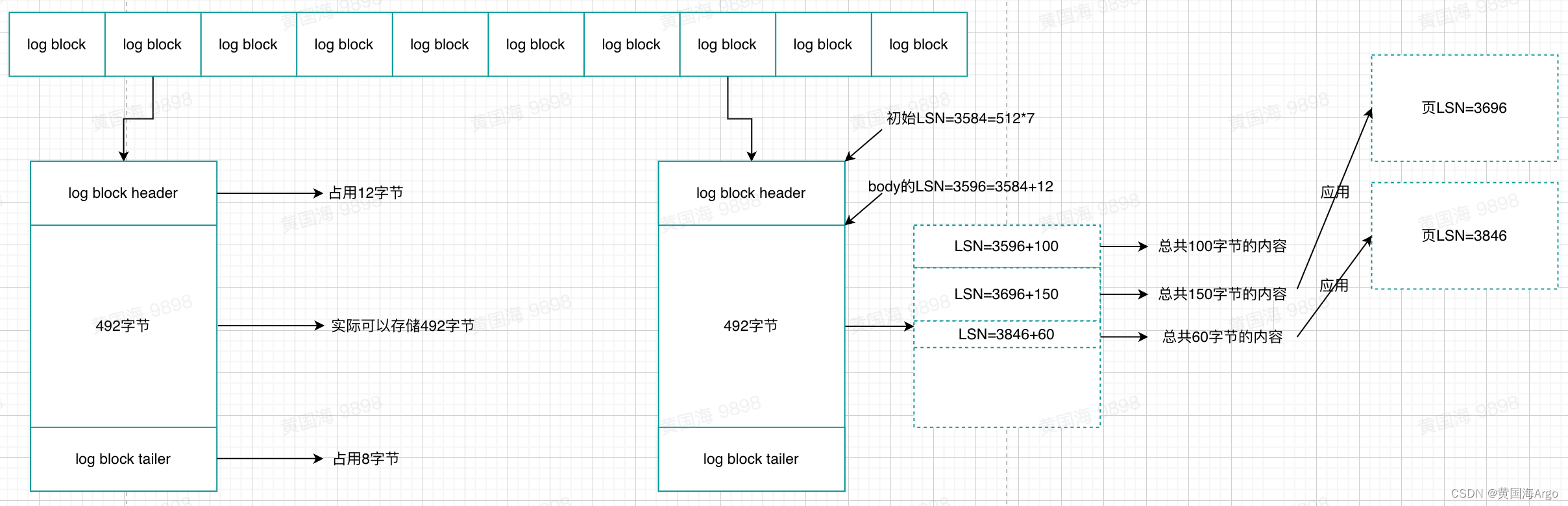 请你来了解一下Mysql-InnoDB中事务的两段式提交