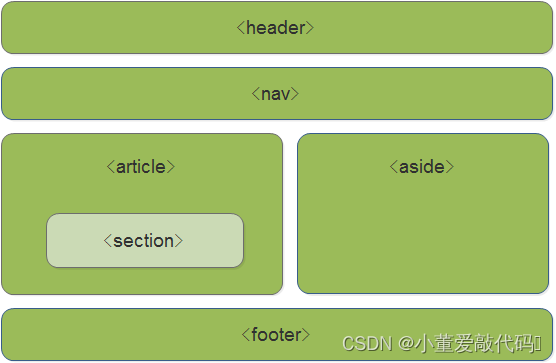 HTML&CSS详细总结（提高版）