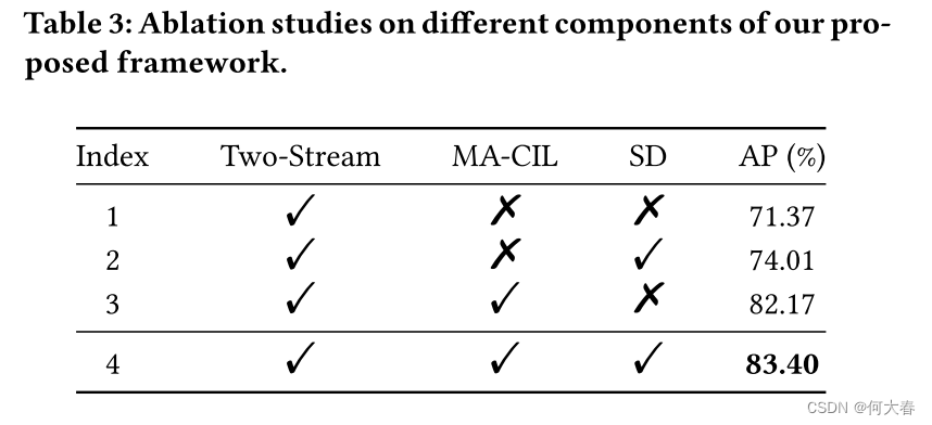 Modality-Aware Contrastive Instance Learning with Self-Distillation ... 论文阅读