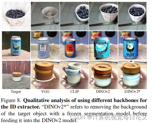 翻译AnyDoor: Zero-shot Object-level Image Customization