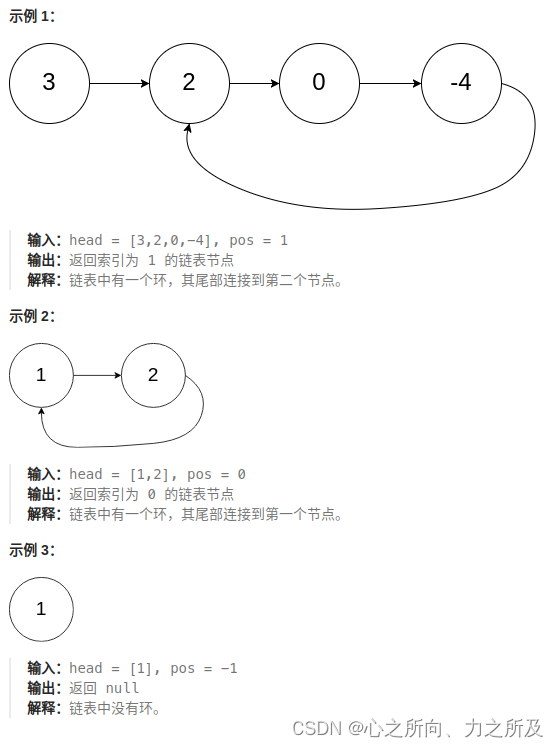 LeetCode 刷题 [C++] 第142题.环形链表 II