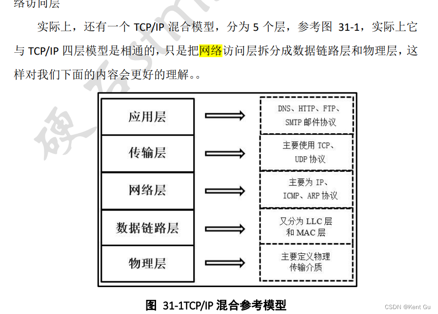 网络通信理论-入门1