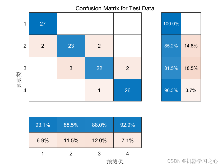 分类预测 | Matlab基于GWO-RBF灰狼算法优化径向基神经网络的分类预测