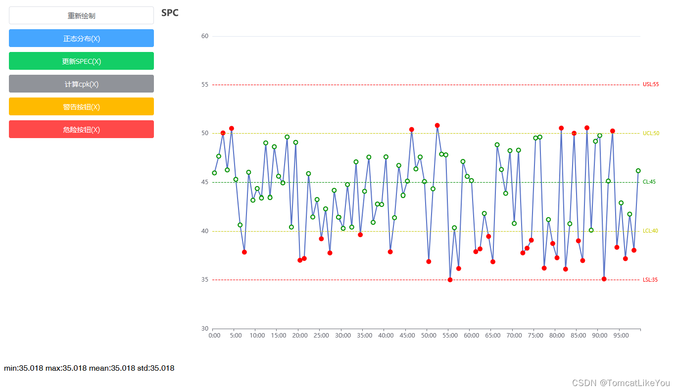 spc x-bar 正态分布 echarts demo