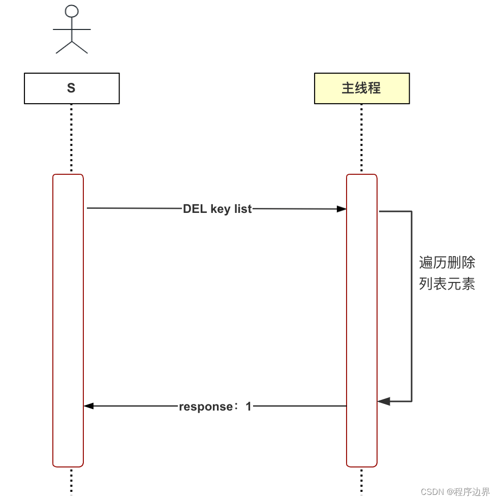 그림