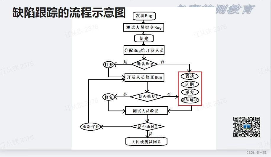 学习测4-缺陷管理略