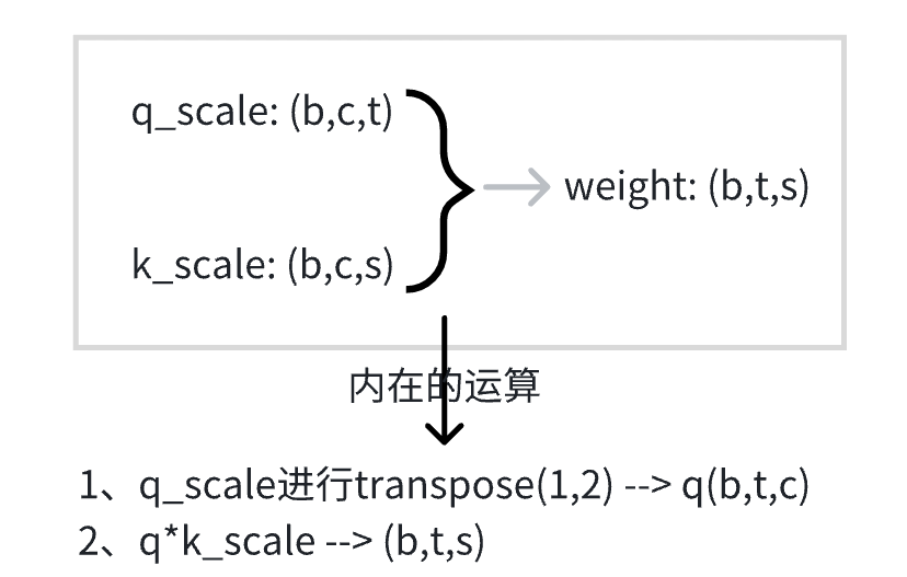 einsum 表达式