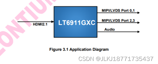 HDMI2.1输入转4Port MIPI/LVDS输出,嵌入式SPI闪存固件存储，VR和AR应用首选国产芯片方案-LT6911GXC