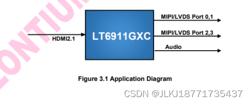 <span style='color:red;'>HDMI</span><span style='color:red;'>2</span>.<span style='color:red;'>1</span>输入转4Port MIPI/LVDS输出,嵌入式SPI闪存固件存储，VR和AR应用首选国产<span style='color:red;'>芯片</span>方案-LT6911GXC