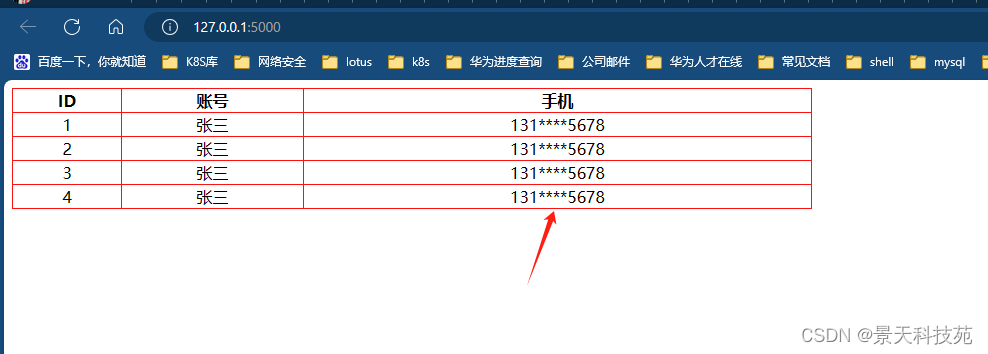 【python】flask模板渲染引擎Jinja2，流程控制语句与过滤器的用法剖析与实战应用