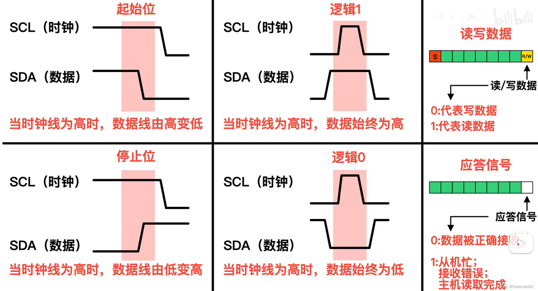 I方C是什么啊，老是听到他们说