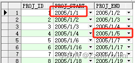 SQLturning：定位连续值范围起点和终点