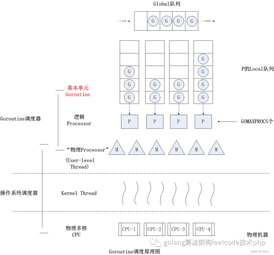 go的netpoll学习