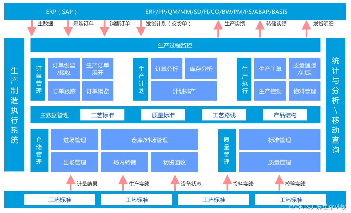 万界星空科技MES系统在工业生产中的应用