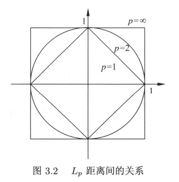 《统计学习方法：李航》笔记 从原理到实现（基于python）-- 第3章 k邻近邻法