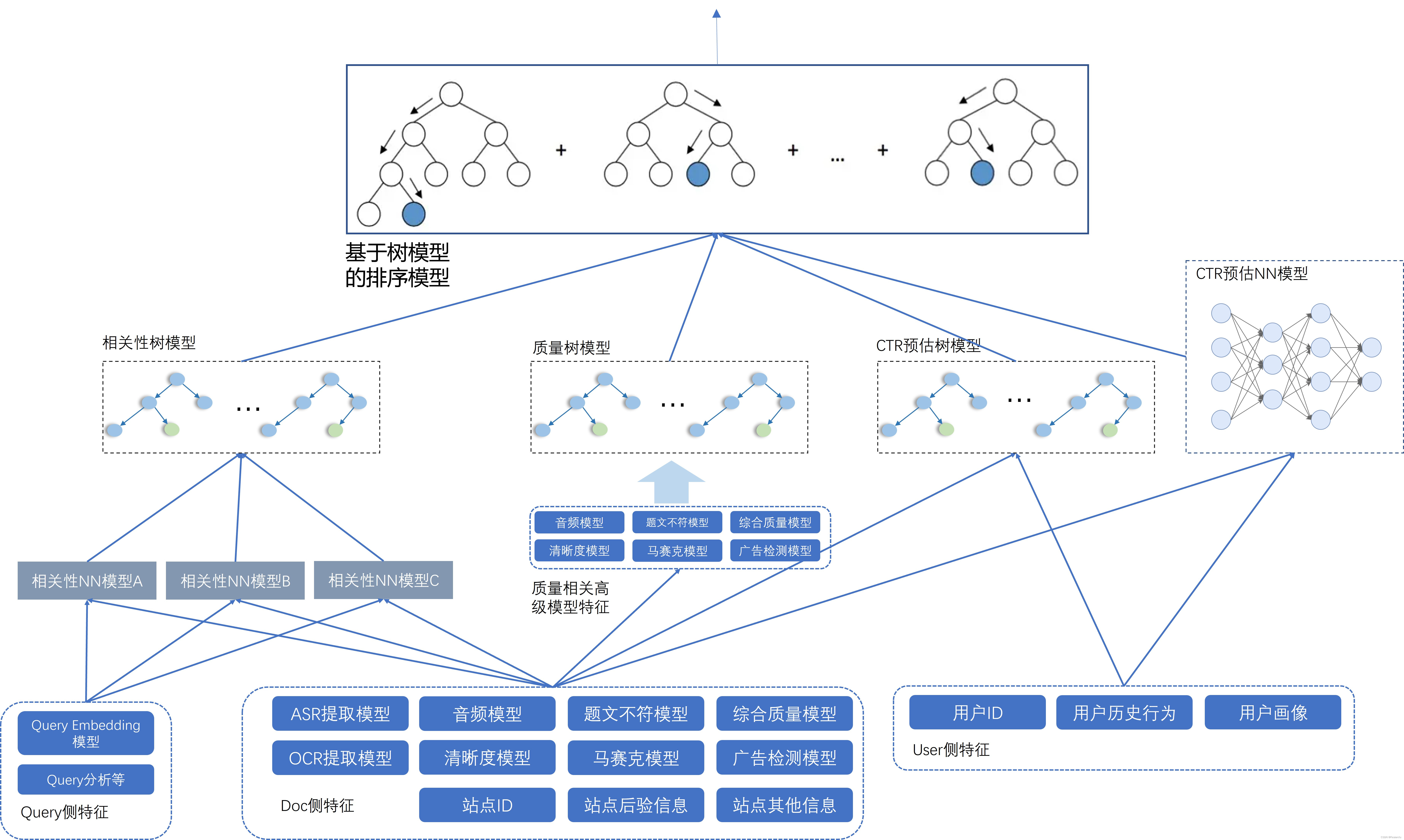 fig_1p4_rank_model