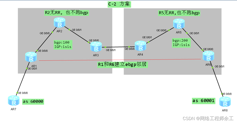 华为mpls vpn跨域方案c-2无RR