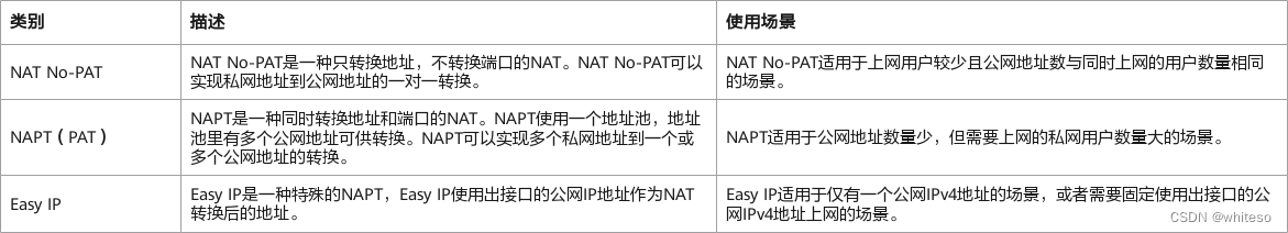 NAT协议