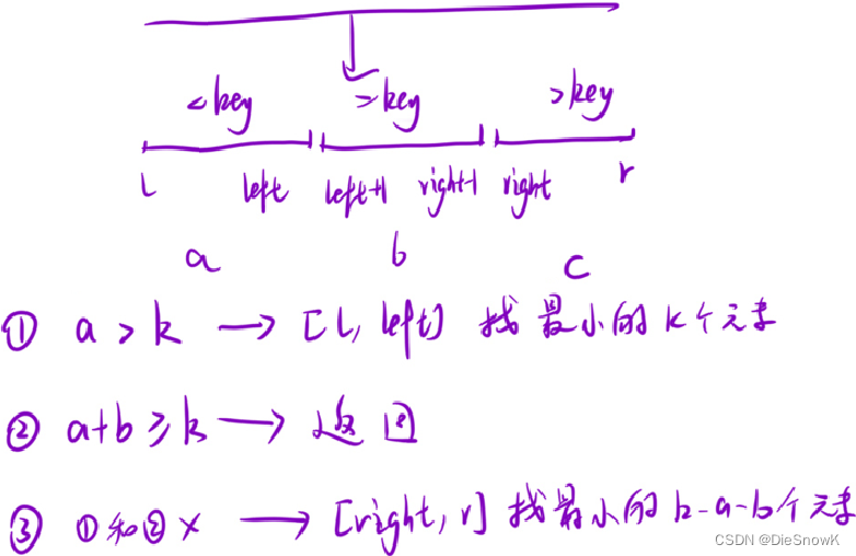 [Algorithm][分治 - 快速排序][颜色分类][排序数组][数组中的第K个最大元素][库存管理] + 快速排序原理 详细讲解